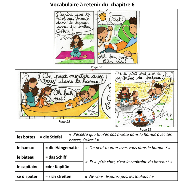 Wortschatz zum Kapitel 6