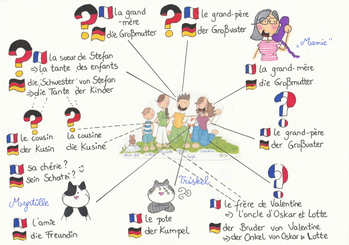 La famille Fröhlich agrandie en couleurs