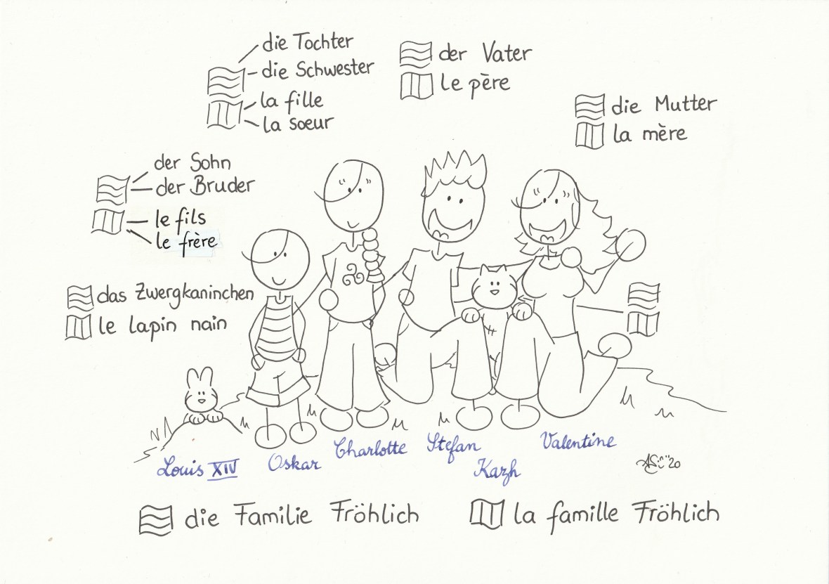 La famille Fröhlich à colorier - 21.03.20