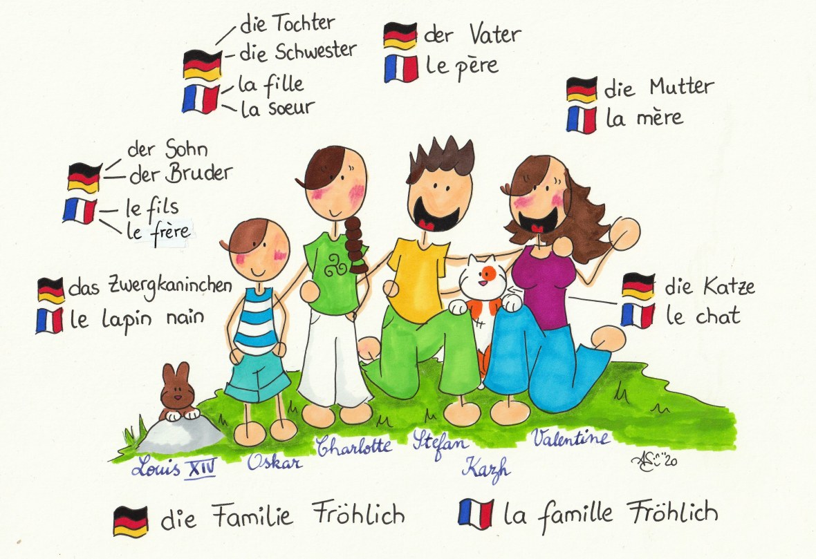 La famille Fröhlich en couleurs - 21.03.20